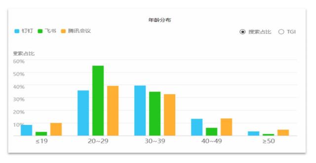 移動辦公平臺哪家強，釘釘競品分析報告（釘釘的競品分析）