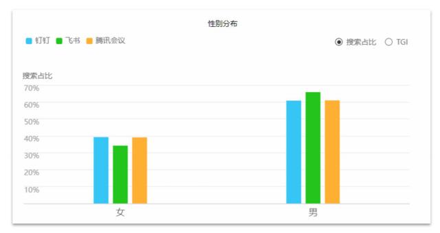 移動辦公平臺哪家強，釘釘競品分析報告（釘釘的競品分析）
