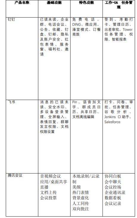 移動辦公平臺哪家強，釘釘競品分析報告（釘釘的競品分析）