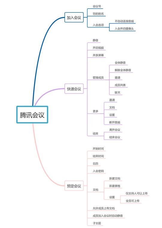 移動辦公平臺哪家強，釘釘競品分析報告（釘釘的競品分析）