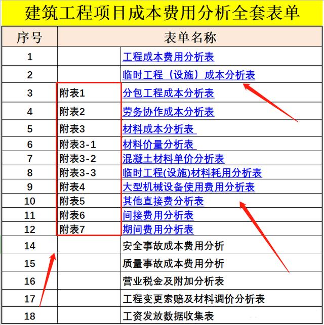 項目經理都忍不住吐槽：干造價但凡你有這4款軟件，工資都不會低
