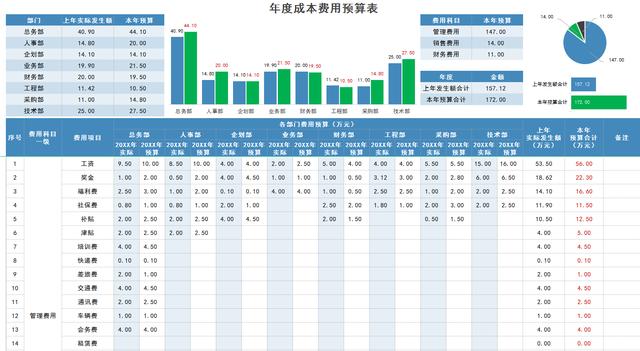 項目經理都忍不住吐槽：干造價但凡你有這4款軟件，工資都不會低