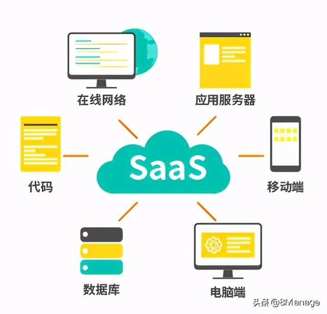 Manage：SaaS軟件如何保證信息安全？（saas軟件的數據安全）"