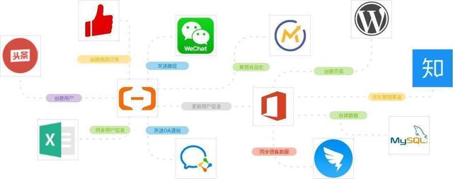 Notion無需API開發(fā)連接Outlook，實(shí)現(xiàn)自動(dòng)同步事項(xiàng)創(chuàng)建日歷提醒