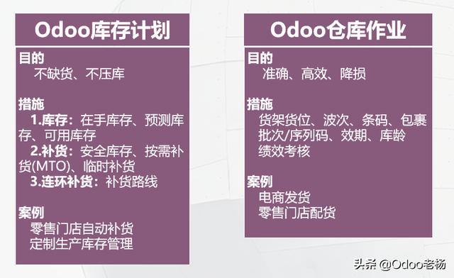 中石化五金件供應(yīng)商推薦的免費開源ERP：Odoo WMS倉儲物流管理系統(tǒng)（erp系統(tǒng) 五金生產(chǎn)）