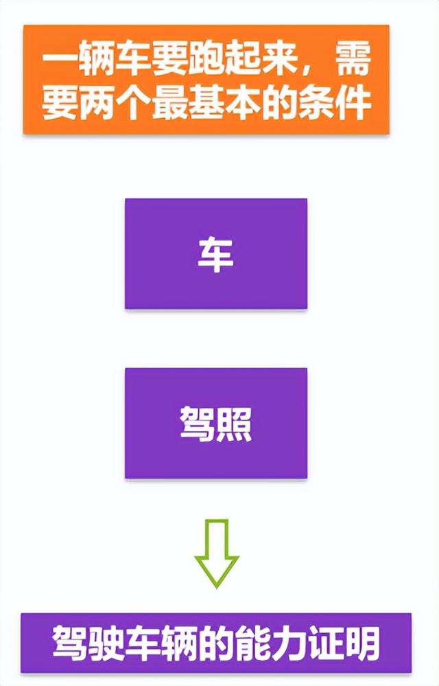 信息化項目管理那些事：信息化意識培養（通過項目信息化管理能夠實現什么）
