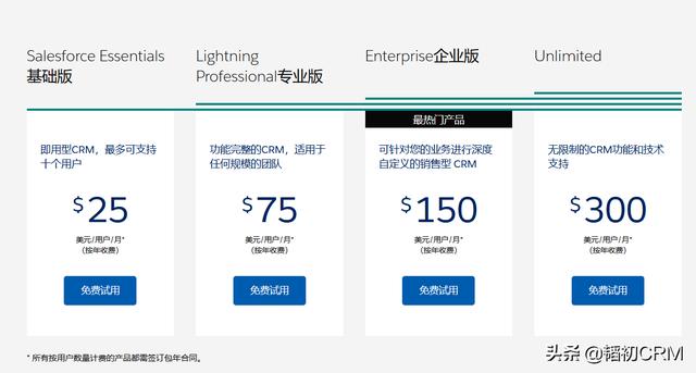 國內便宜的CRM系統有什么推薦？（哪家CRM系統實惠）