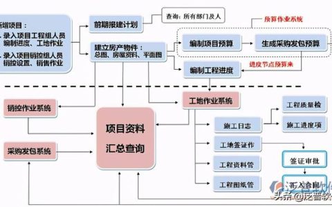 常用的橋梁施工管理系統（常用的橋梁施工管理系統有）