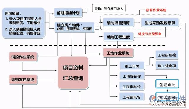 常用的橋梁施工管理系統（常用的橋梁施工管理系統有）
