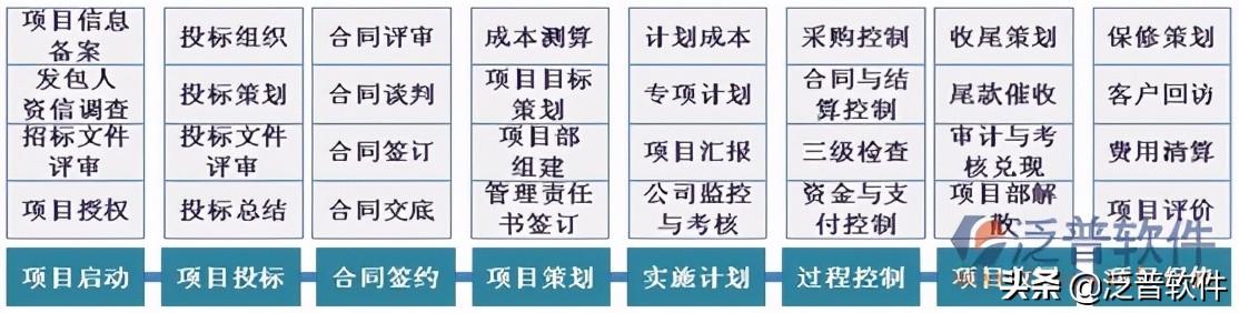 常用的橋梁施工管理系統（常用的橋梁施工管理系統有）