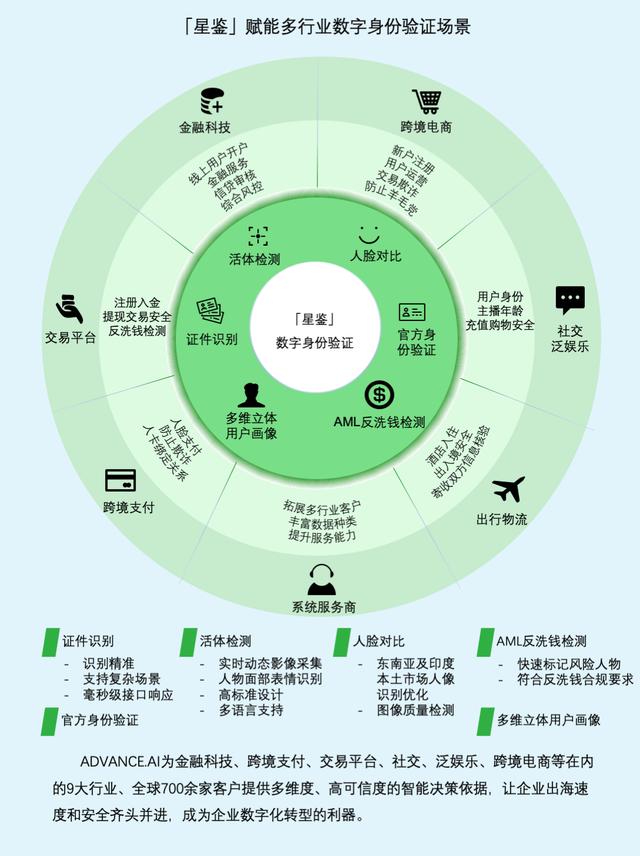 惡訪、黑產(chǎn)猖獗，做安全“守門人”- 創(chuàng)新場景50