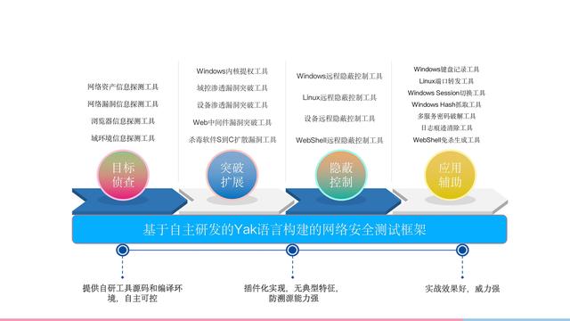 惡訪、黑產(chǎn)猖獗，做安全“守門人”- 創(chuàng)新場景50