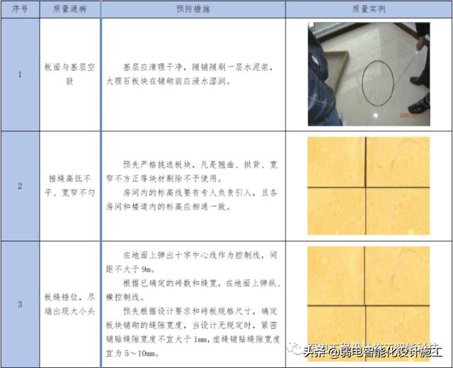 數據中心EPC項目投標文件，值得參考學習一下（epc招標前期資料）