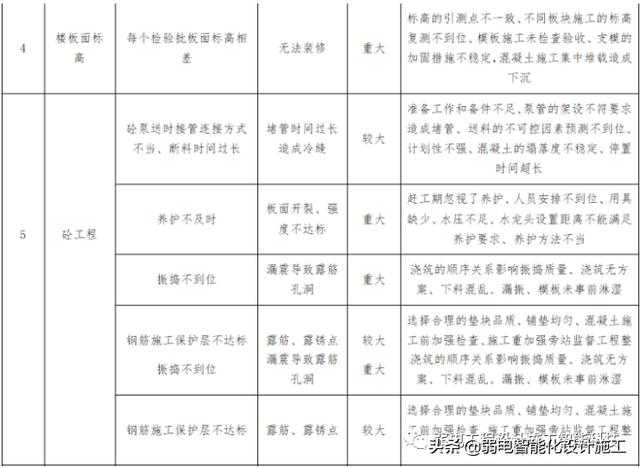 數據中心EPC項目投標文件，值得參考學習一下（epc招標前期資料）