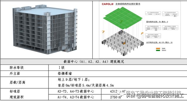 數據中心EPC項目投標文件，值得參考學習一下（epc招標前期資料）