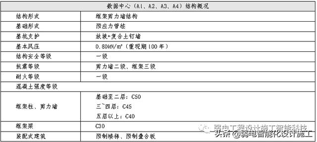 數據中心EPC項目投標文件，值得參考學習一下（epc招標前期資料）