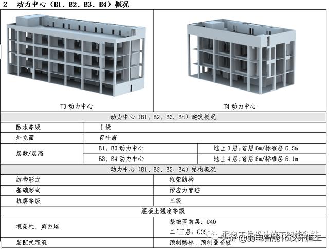 數據中心EPC項目投標文件，值得參考學習一下（epc招標前期資料）