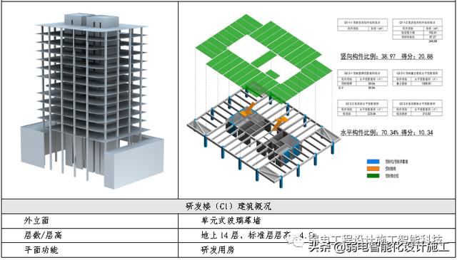 數據中心EPC項目投標文件，值得參考學習一下（epc招標前期資料）