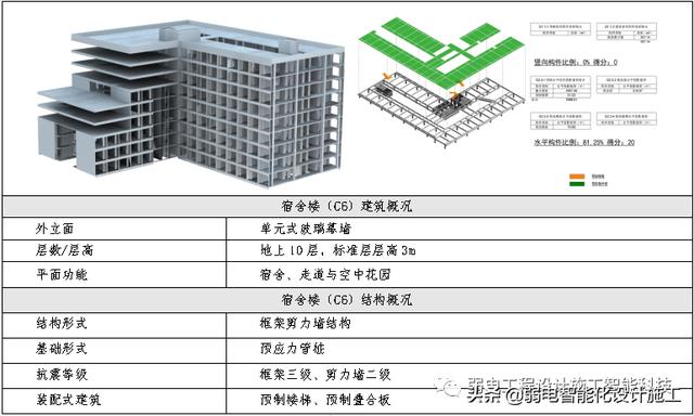 數據中心EPC項目投標文件，值得參考學習一下（epc招標前期資料）
