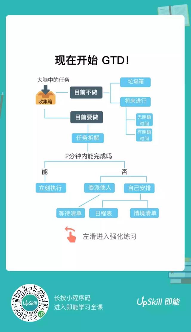 時間不夠用了？你缺少一個GTD系統(tǒng)（gtd系統(tǒng)是什么）