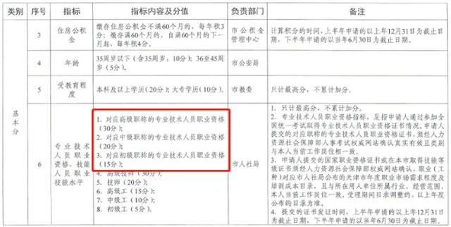 軟考高項徹底沒用了？軟考高項證書還值不值得考？（軟考高項證書還有用嗎）