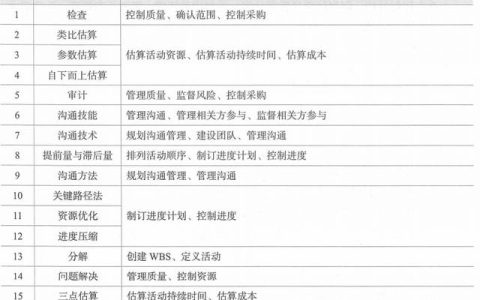項目整合管理（項目整合管理是指）