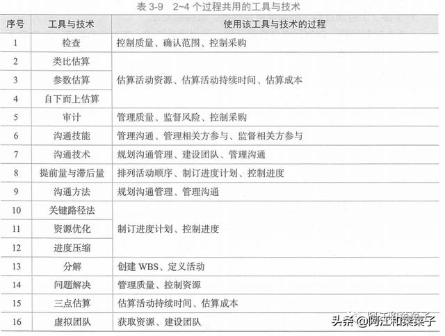 項目整合管理（項目整合管理是指）