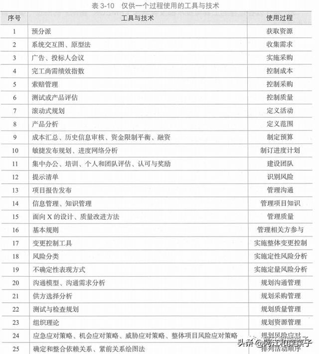 項目整合管理（項目整合管理是指）