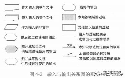 項目整合管理（項目整合管理是指）