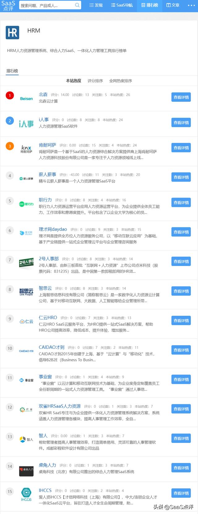 HRM人力資源管理綜合HR SaaS排行榜單（2021年更新）（HRM人力資源管理）