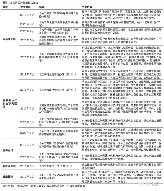 互聯網醫療APP——“小荷健康”市場與競品分析（小荷醫療APP）