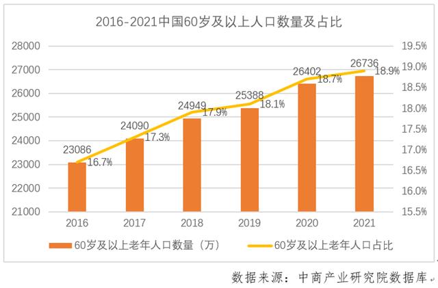 互聯網醫療APP——“小荷健康”市場與競品分析（小荷醫療APP）
