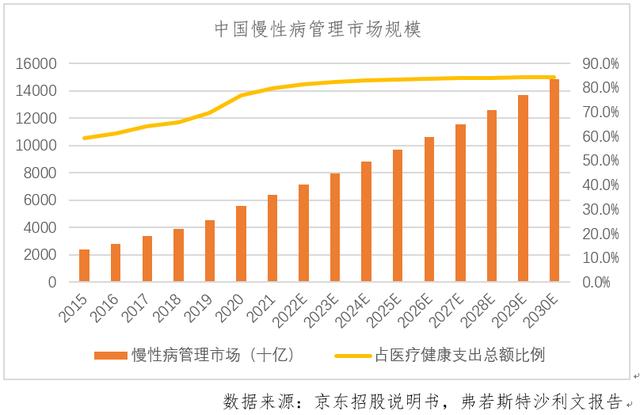互聯網醫療APP——“小荷健康”市場與競品分析（小荷醫療APP）