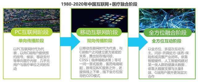 互聯網醫療APP——“小荷健康”市場與競品分析（小荷醫療APP）