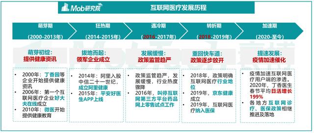 互聯網醫療APP——“小荷健康”市場與競品分析（小荷醫療APP）