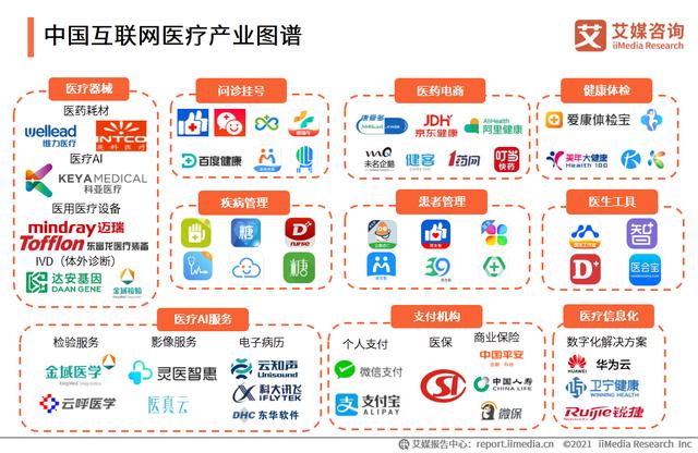 互聯網醫療APP——“小荷健康”市場與競品分析（小荷醫療APP）