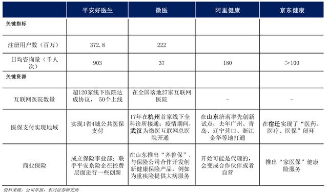 互聯網醫療APP——“小荷健康”市場與競品分析（小荷醫療APP）