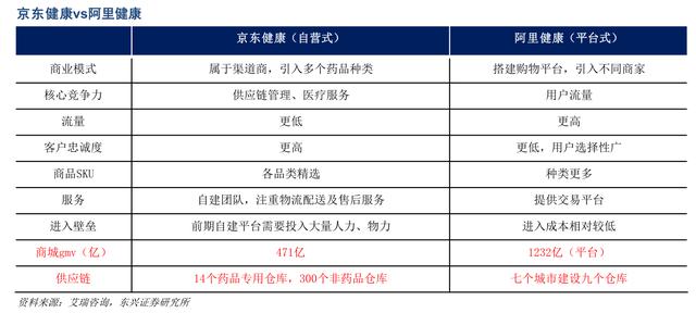 互聯網醫療APP——“小荷健康”市場與競品分析（小荷醫療APP）