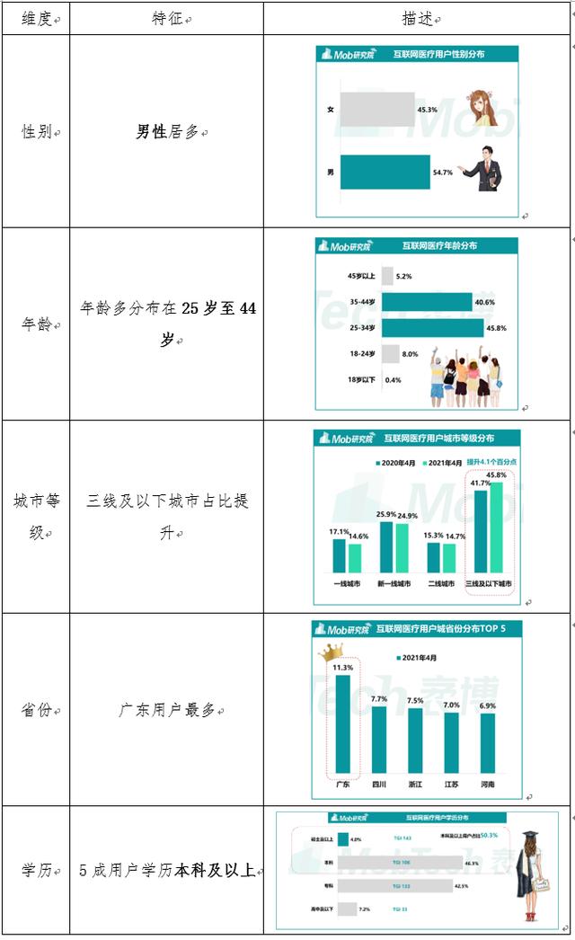互聯網醫療APP——“小荷健康”市場與競品分析（小荷醫療APP）