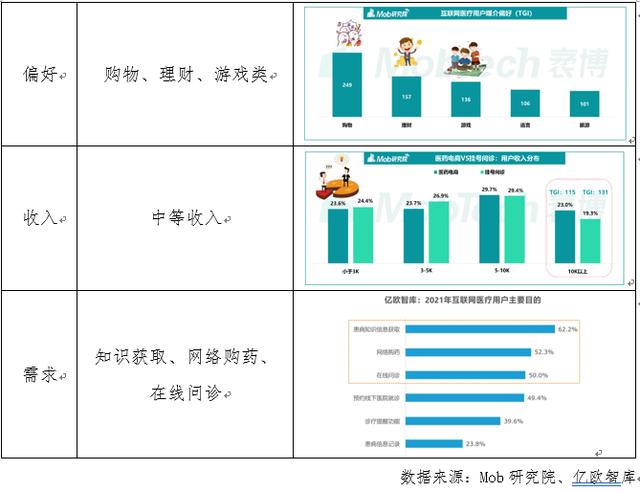 互聯網醫療APP——“小荷健康”市場與競品分析（小荷醫療APP）