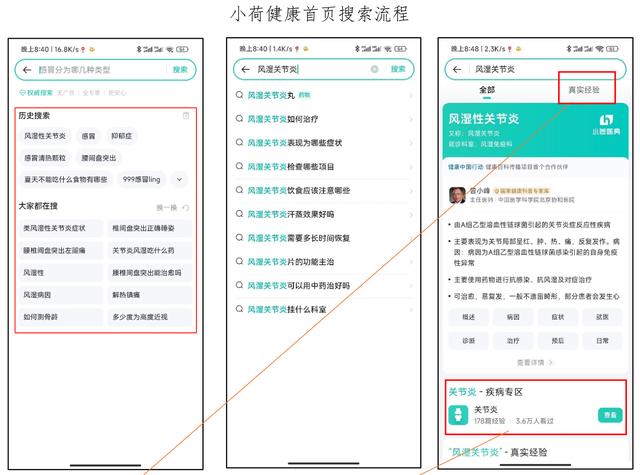 互聯網醫療APP——“小荷健康”市場與競品分析（小荷醫療APP）