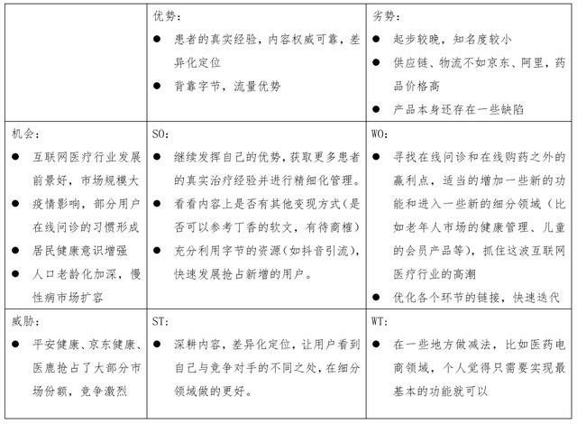互聯網醫療APP——“小荷健康”市場與競品分析（小荷醫療APP）
