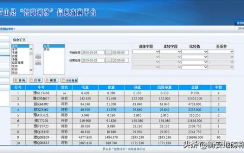 你正在用的稱重軟件，它的發(fā)展歷程你知道嗎？（你正在用的稱重軟件,它的發(fā)展歷程你知道嗎翻譯）