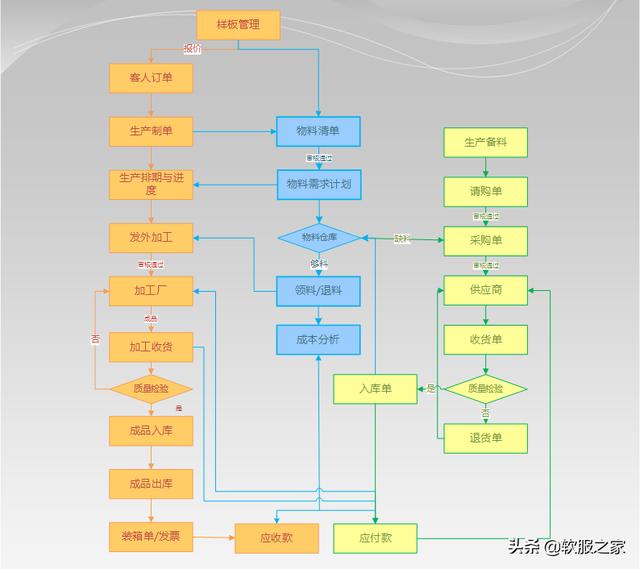 常用服裝ERP軟件有哪些？軟服之家常用服裝ERP軟件專輯推薦（服裝軟件erp系統(tǒng)）