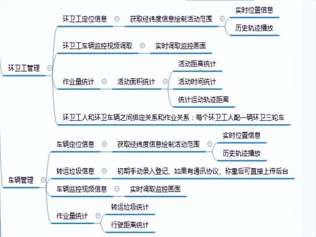 智慧化環衛管理系統app開發對環衛工作有什么幫助？（環衛智慧化平臺的運用）
