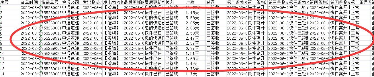 求分享從事物流行業的人經常使用的快遞查詢軟件（求分享從事物流行業的人經常使用的快遞查詢軟件是）