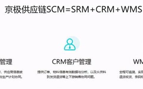淺談供應鏈管理SCM的五大功能（什么是scm供應鏈管理）