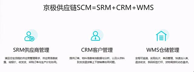 淺談供應(yīng)鏈管理SCM的五大功能（什么是scm供應(yīng)鏈管理）