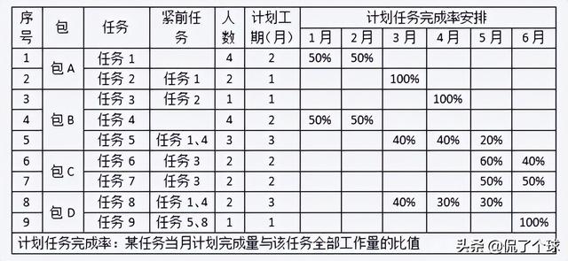 021下半年（軟考高項(xiàng)）信息系統(tǒng)項(xiàng)目管理師下午案例分析（二）（2020年軟考信息系統(tǒng)項(xiàng)目管理師答案）"