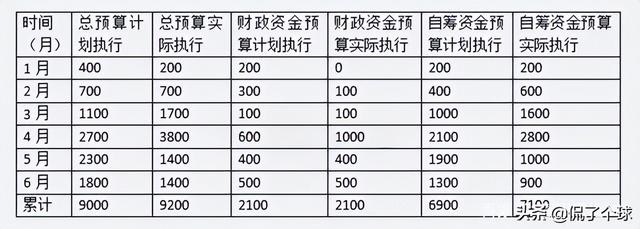 021下半年（軟考高項(xiàng)）信息系統(tǒng)項(xiàng)目管理師下午案例分析（二）（2020年軟考信息系統(tǒng)項(xiàng)目管理師答案）"